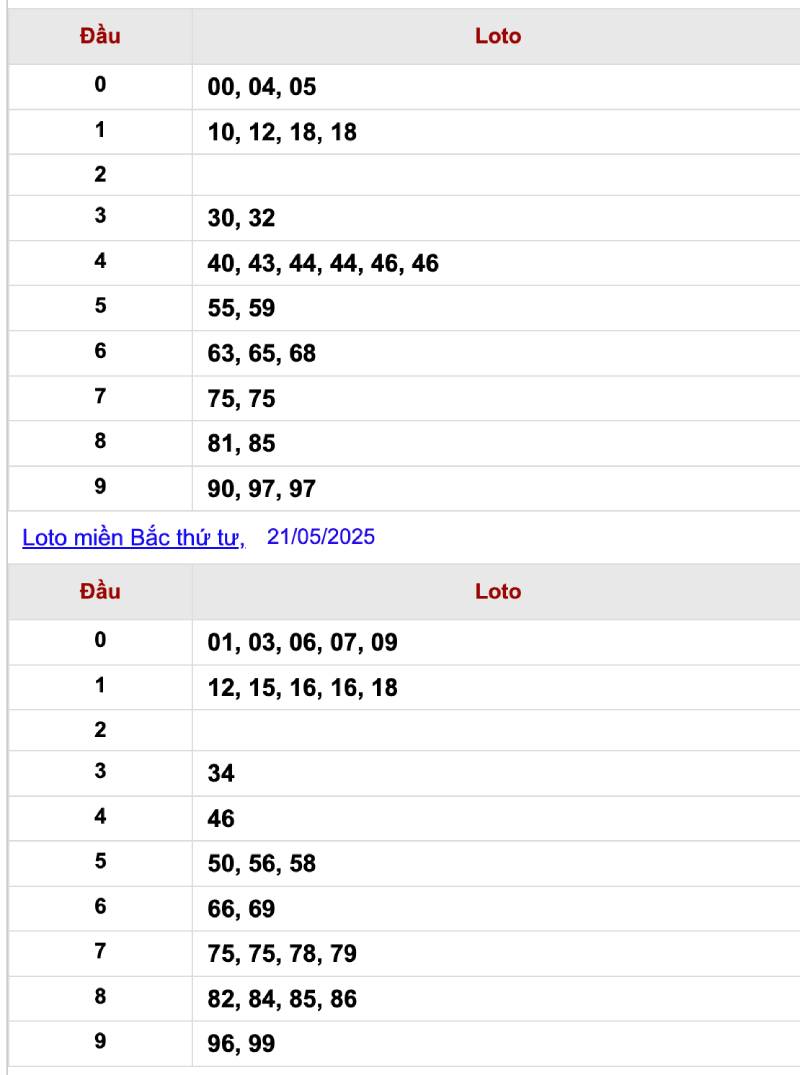 Tần Suất Loto Hay Xuất Hiện – Làm Sao Để Đọc Đúng? 3 Cách chơi lô xiên và lô khung dựa vào tần suất