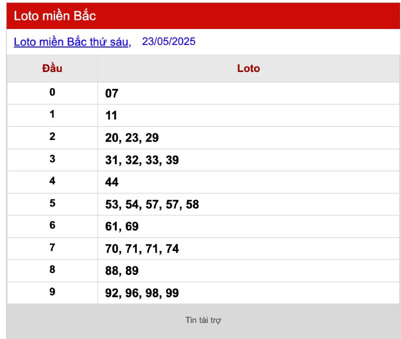 Tần Suất Loto Hay Xuất Hiện – Làm Sao Để Đọc Đúng? 2 Cách soi cầu theo bảng tần suất loto miền Bắc