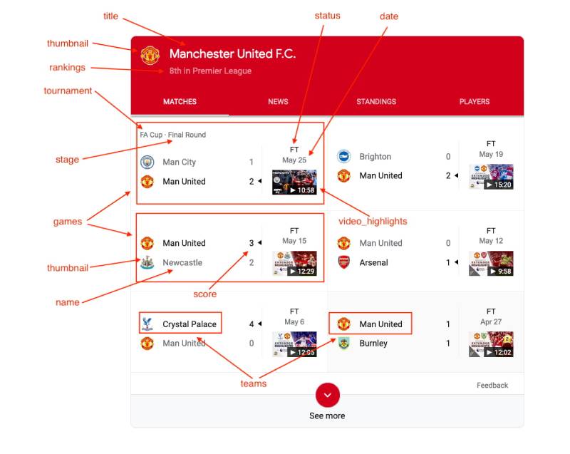 Chúng tôi không chỉ cung cấp kết quả – mà là cách đọc đúng nó
