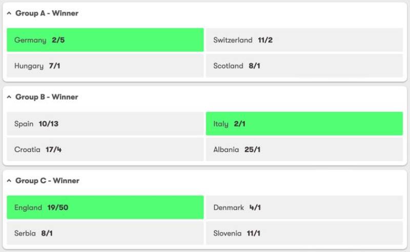 Cược đội vô địch là gì?