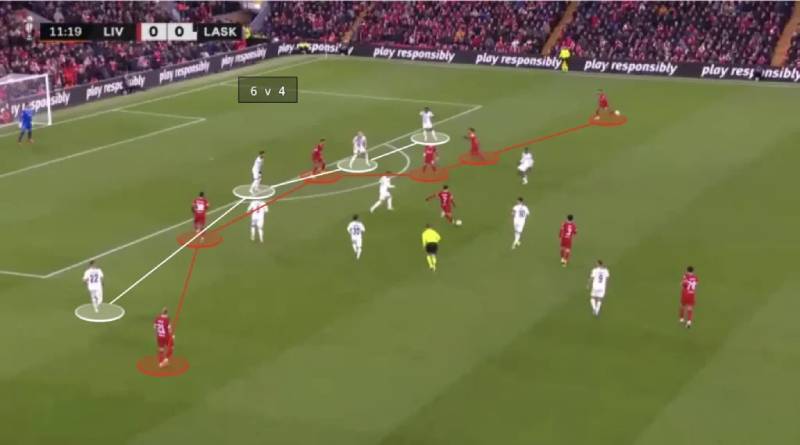 Đặc trưng của gegenpressing