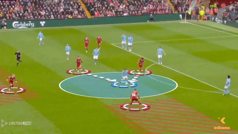 Gegenpressing – pressing tổng lực hiện đại