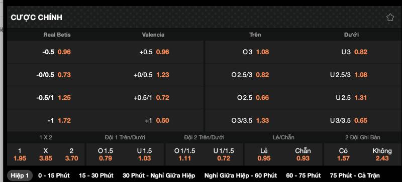Hiểu về từng loại kèo bóng đá trước khi chơi