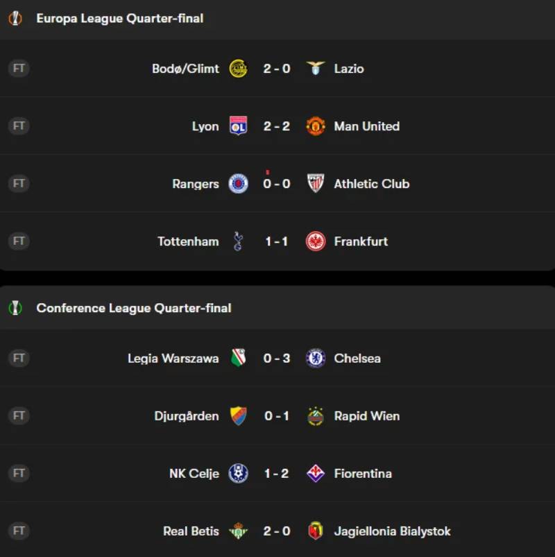 Kết quả bóng đá có gì đặc biệt tại Keonhacai.org.vc?