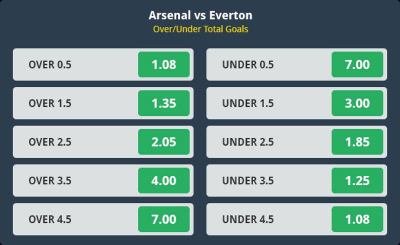 Bắt Tài Xỉu Cả Trận Có Tính Hiệp Phụ Không? Giải Đáp A-Z 2 Phân biệt các dạng kèo tài xỉu liên quan đến hiệp phụ