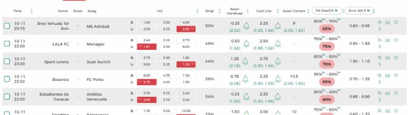 Tỷ lệ kèo nhà cái chuẩn từng giờ