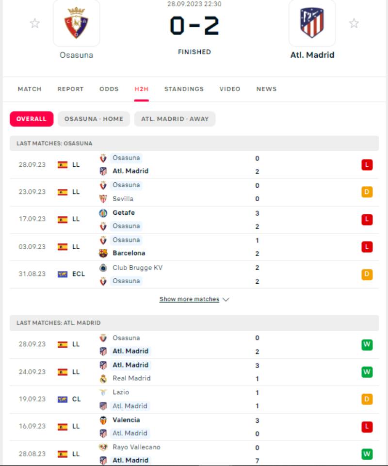 Ưu và nhược điểm của kèo cách biệt tỷ số