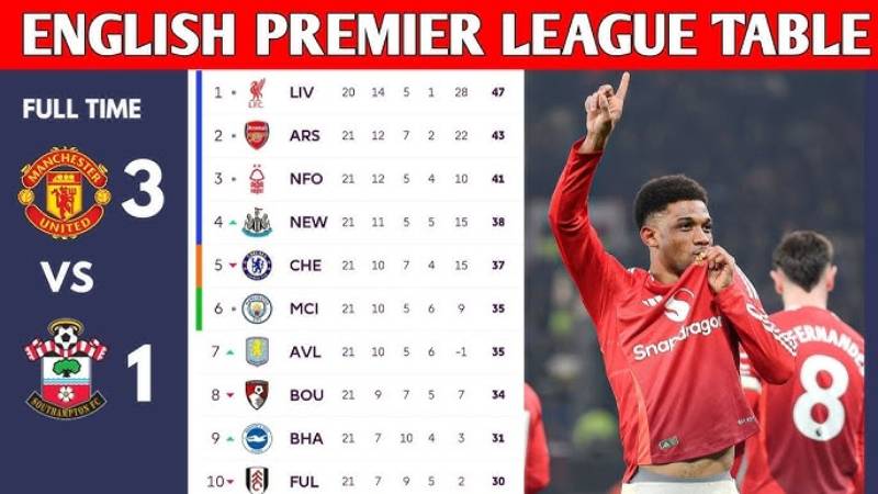 Vì sao dân chơi kèo cần đọc bảng xếp hạng?